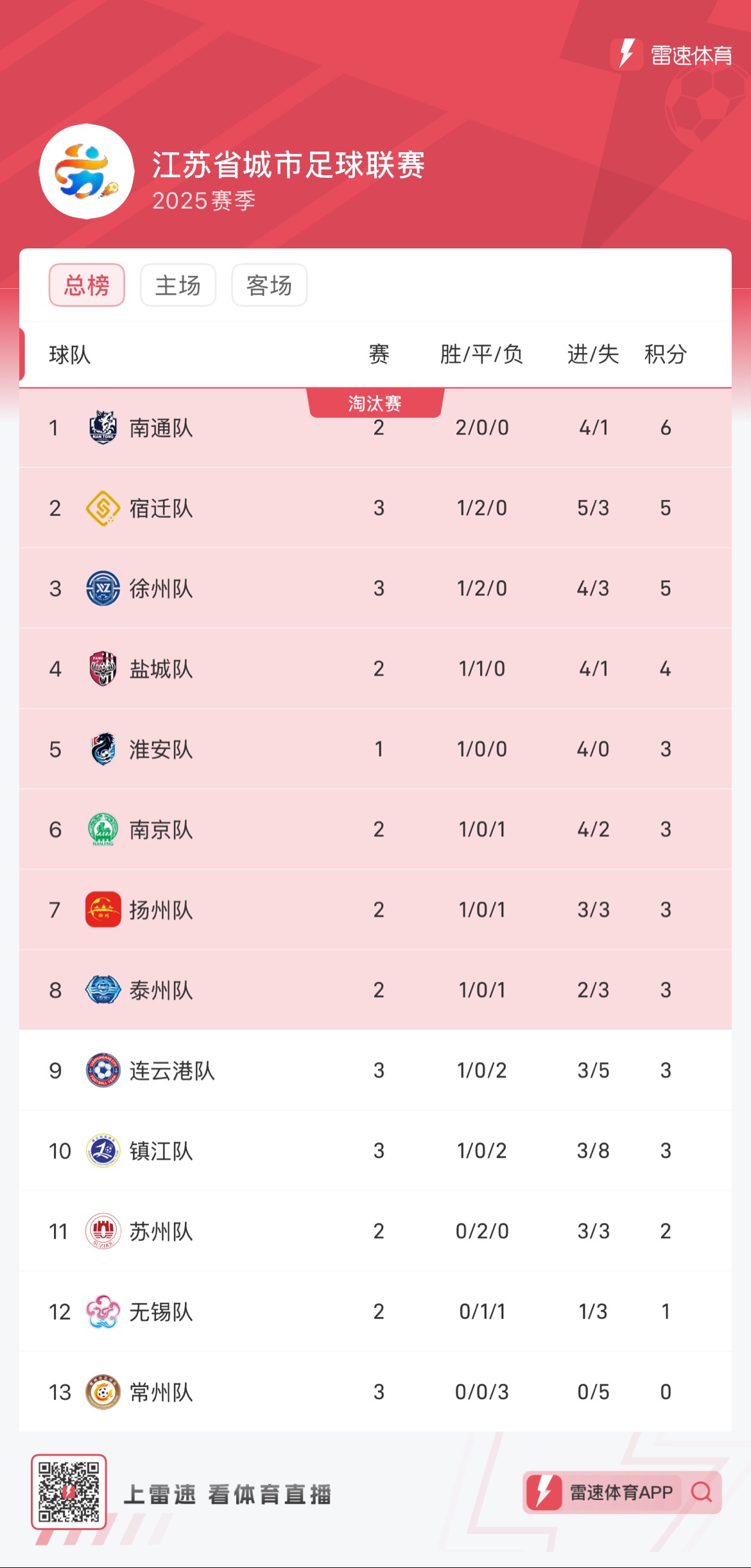东部积分榜领先,发挥稳定关键 东部积分榜领先,发挥稳定关键